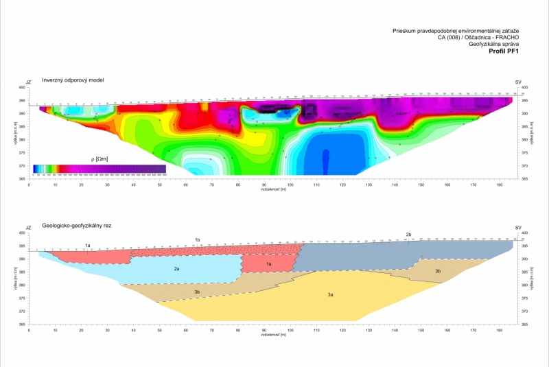 Geophysical survey and electrical leak detection tests