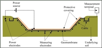 Permanent System